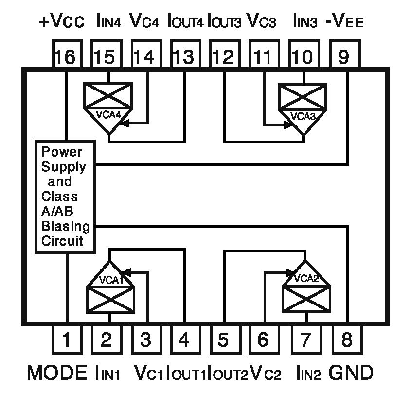 Alfa Rpar - AS2164D - Quad VCA