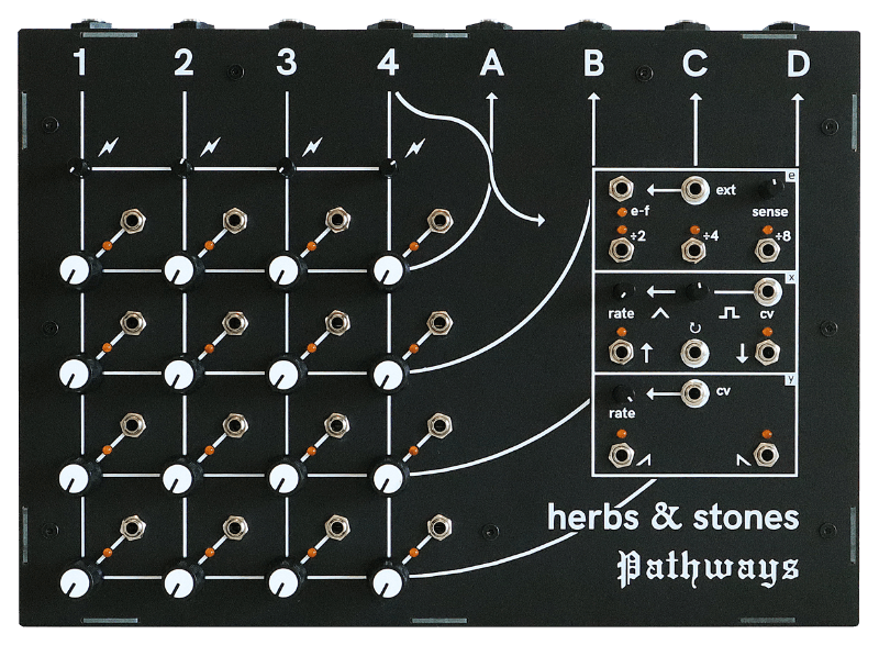 Herbs and Stones – Pathways