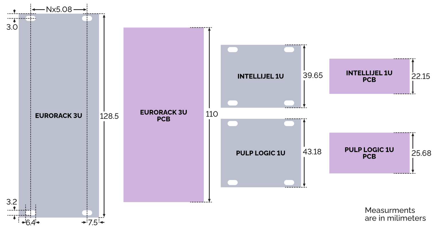 Euro Racking Dimensions Eurorack Dimensions