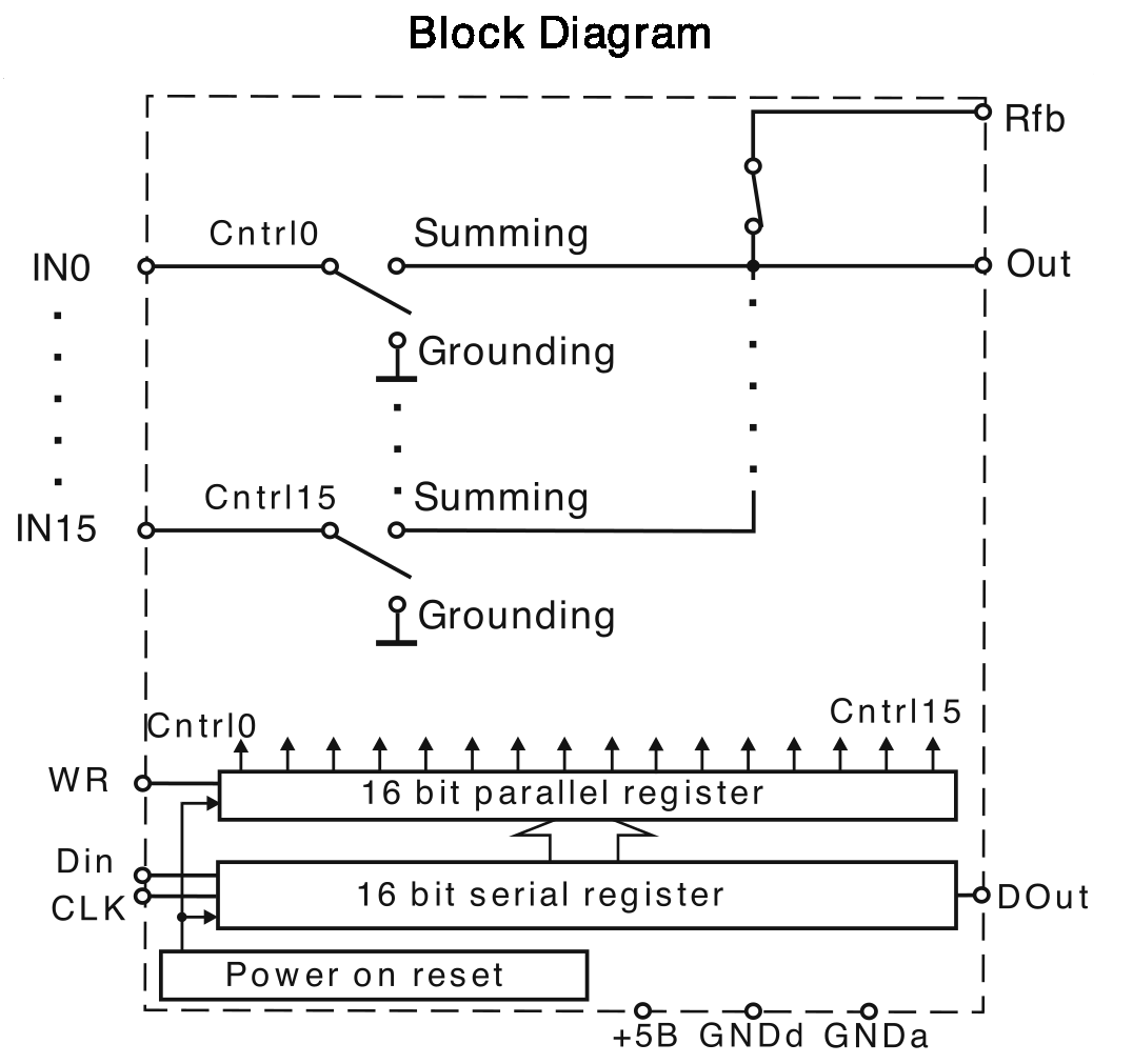 Alfa Rpar - AS16M1 - Serial Controlled SPCO Switch Alfa Rpar - AS16M1 - Serial Controlled SPCO Switch