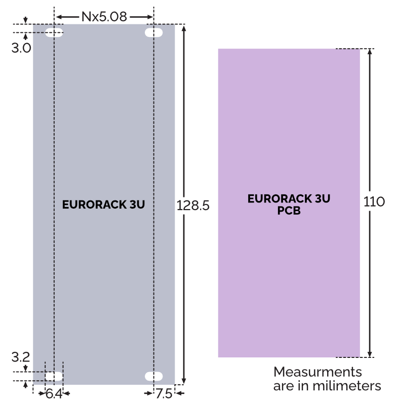 Euro Racking Dimensions Eurorack Dimensions