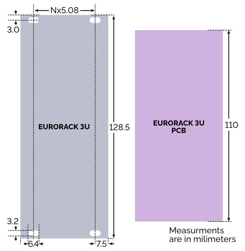 Eurorack Dimensions